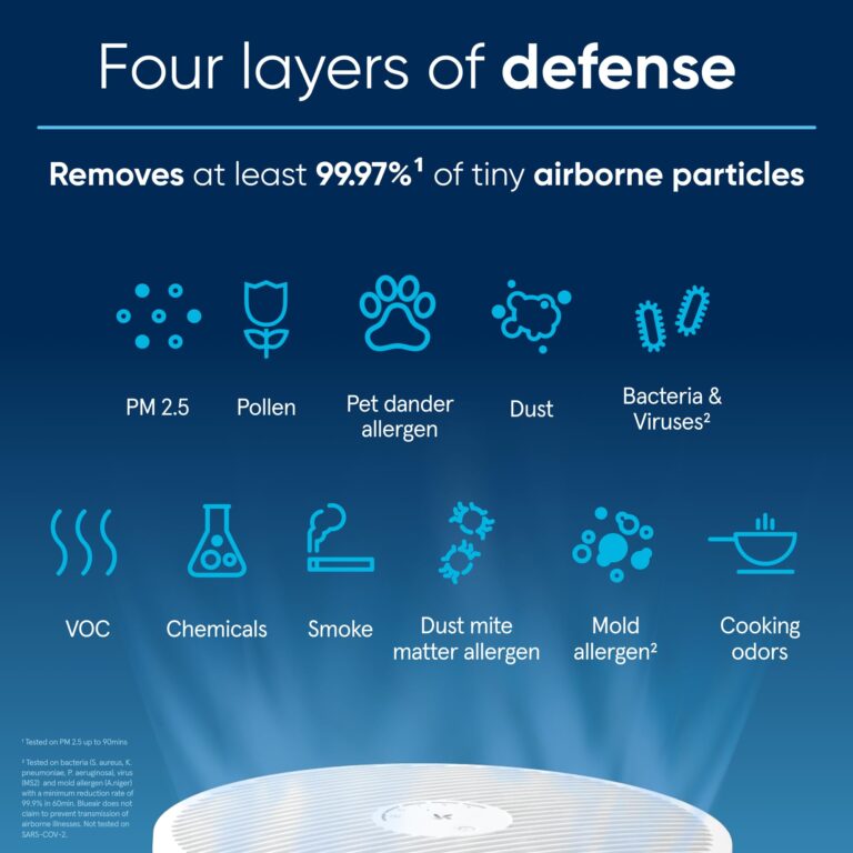 BLUEAIR Air Purifiers for Small Rooms, Bedroom, Cleans 1,052 sqft in one hour, HEPASilent Air Cleaner for Home, Baby, Nursery, Pets, Allergies, Virus - Blue Pure 411i Max - Image 8