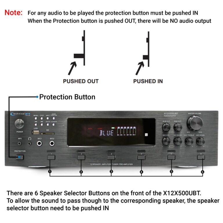 Technical Pro 6000 Watts 6 Zone Digital Bluetooth Hybrid Amplifier Preamp Tuner w/Speaker USB, SD Card Output, 2 Mic Inputs, Bass & Treble Controls, Cooling Speed Fan & LCD Display - Image 6