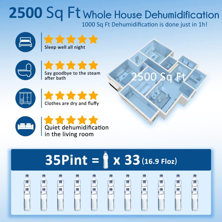 HOGARLABS 16L Dehumidifiers for Home Damp, Intelligent Dehumidifier with Continuous Drainage, 24hr Timer Auto-off, Laundry Drying Dehumidifier Ideal for Home, Bedroom, Bathroom, Basement - Image 6