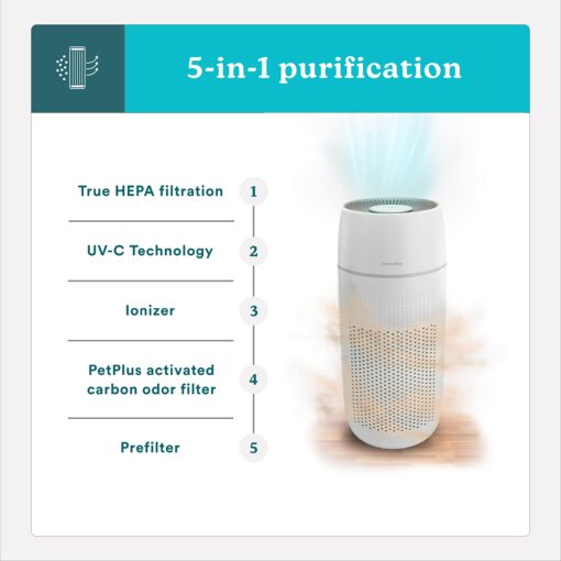 Homedics 5-in-1 PetPlus UV-C Air Purifier - 360-Degree HEPA Filter for 266 Sq Ft, Air Purifiers for Pets, Bedroom, and Home with Essential Oil Pads and Built-In Timer, 3 Speed Settings, White - Image 7