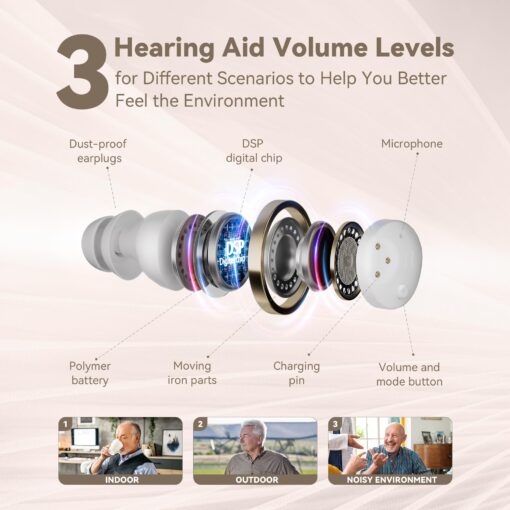 OTC Hearing Aids for Seniors - Hearing Aids with Digital Chips, Supermini Rechargeable Hearing Amplifiers Invisible with 16-Channel Sound Processing 3 Volume and 80H Wireless Charging Case (White) - Image 4