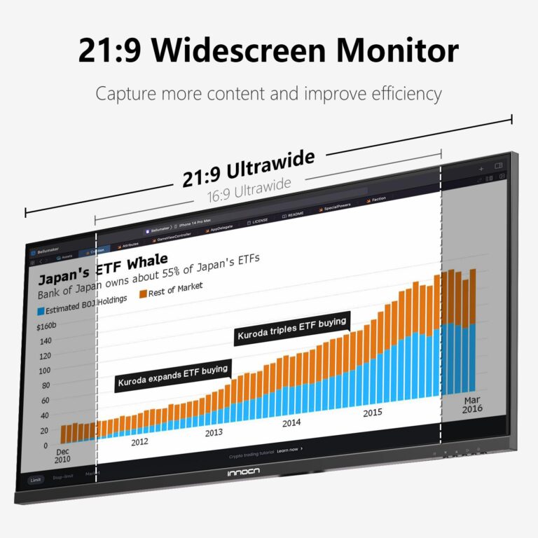 INNOCN 29C1F-D 29" Ultrawide Monitor USB Type C 21:9 IPS Display WFHD 2560 x 1080P 350Nits 99% sRGB DP HDMI Computer Monitor, 75Hz, Split Screen, Height/Pivot Adjustable, Wall Mountable - Image 6