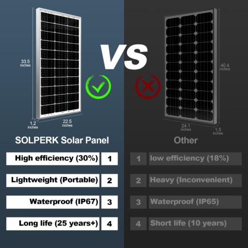 SOLPERK Solar Panel 2PCS Solar Panels 100 Watt 12 Volt, 200W Soalr Panel High Efficiency Monocrystalline PV Module Power Charger Solar Panel for Boat Car RV Motorcycle Marine - Image 5
