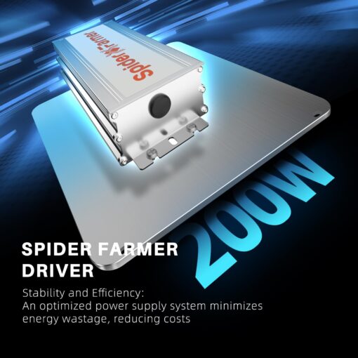 Spider Farmer 2024 New SF2000 LED Grow Light 2x4 with Samsung LM301H EVO High Efficiency & Dimmable Lighting, Full-Spectrum Commercial Plant Lights - Image 2