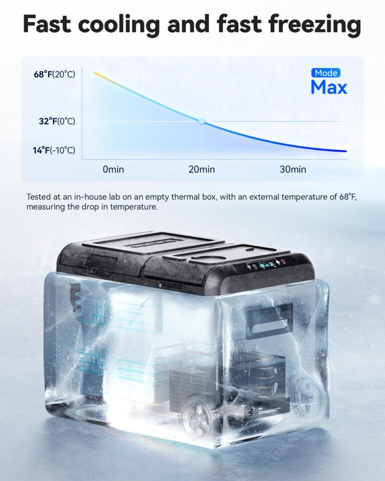 WOLFBOX 12V Car Refrigerator, 39 Quart Dual Zone Car Fridge, Portable Freezer(-8℉~68℉) with 12/24V DC 100/240V AC, APP Control Electric Cooler for Car, RV, Camping, Travel and Home Use - Image 7