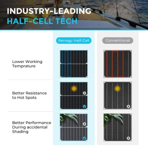 Renogy Solar Panel 200W 12V Lightweight Monocrystalline Ultra-Flexible Bendable Mono Off-Grid Charger for Marine RV Cabin Van Car Boat Curve Surfaces - Image 2