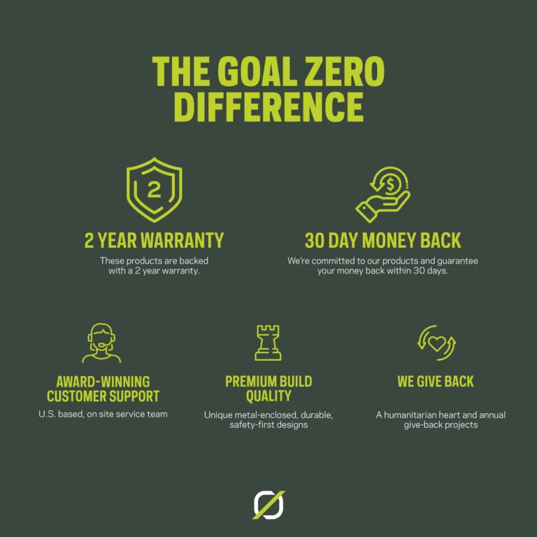 Goal Zero Boulder 100i Mountable Solar Panel, for use on Home, RVs, and Vans - Image 2