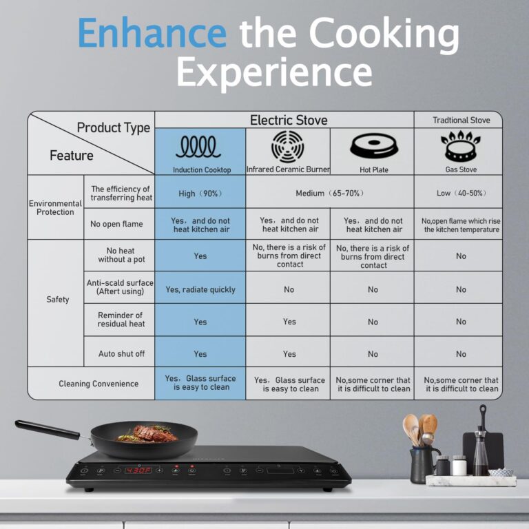 Double Induction Cooktop, ULTRAKTE Portable Dual Countertop Burner with Sensor Touch, 1800W Induction Cooktop 2 Burner, Electric Countertop Cooker with 10 Temp & Power Levels, 8-Hour Timer,Safety Lock - Image 2
