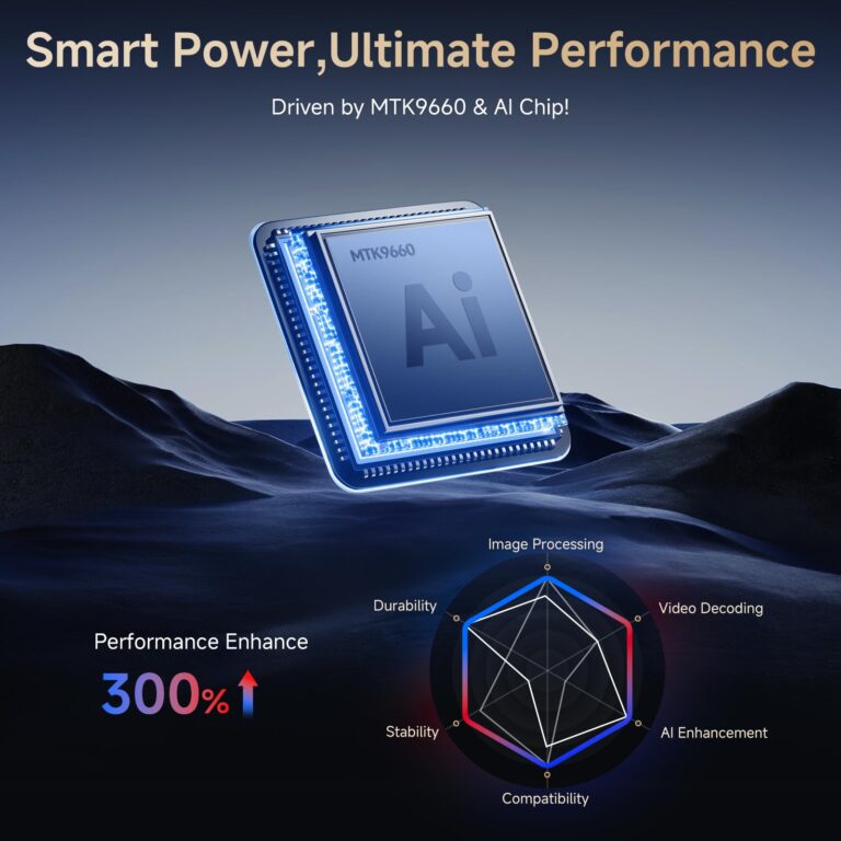 4K Projector with Netflix-Licensed&Dolby Audio, AI Auto Focus&6D Keystone Kogata Smart Projector with Built in Apps Outdoor Movie Proyector with WiFi 6 Bluetooth for Home Theater UPGRADE - Image 5