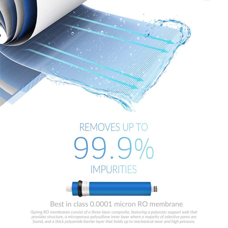 iSpring RCC7P, 75 GPD Reverse Osmosis System with Pump, 5-Stage Boosted Performance Under Sink RO Water Filtration System with Patented Top-Mounted Faucet Design for Easy Installation - Image 6