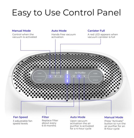 EyeVac Air 2-in-1 HEPA Air Purifier & Touchless Vacuum Automatic Dustpan - Ultra Fast & Powerful - Covers 600 Sq ft - Corded Canister Vacuum, Bagless, Automatic Sensors, 1000 Watt (White/White) - Image 3