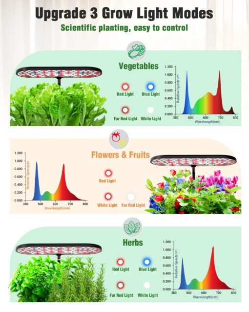 Growell 16 Pods & 12 Pods Hydroponics Growing System Kit - Image 6