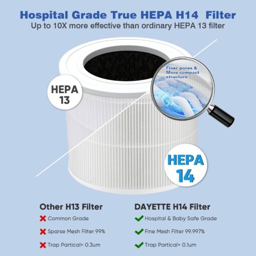 Dayette Air Purifiers for Home Bedroom Up to 2200 Sq Ft，H14 True HEPA Filter Smart WIFI Air Purifiers for Large Room,APP & Alexa Control Air Cleaner with for Allergies Pet Dander Smoke Dust - Image 9
