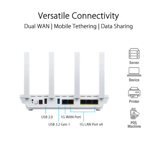 ASUS ExpertWiFi EBR63 AX3000 WiFi 6 Business Router - Custom Guest Portal & SDN, Easy Setup & Remote Management, Scalable with ExpertWiFi AIMesh, Free Commercial-Grade Security, VPN, VLAN - Image 4