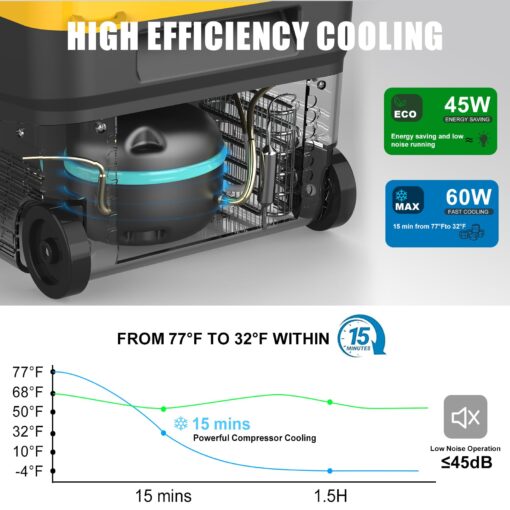 T-SUNiceM 12 Volt Car Fridge, 28 Quart Electric Cooler Dual Zone, Car Refrigerator -4℉~68℉ 12/24V DC & 100-240V AC App Control for Dewalt 18-20V Battery Truck Van RV Camper Travel Camping Road Trips - Image 6