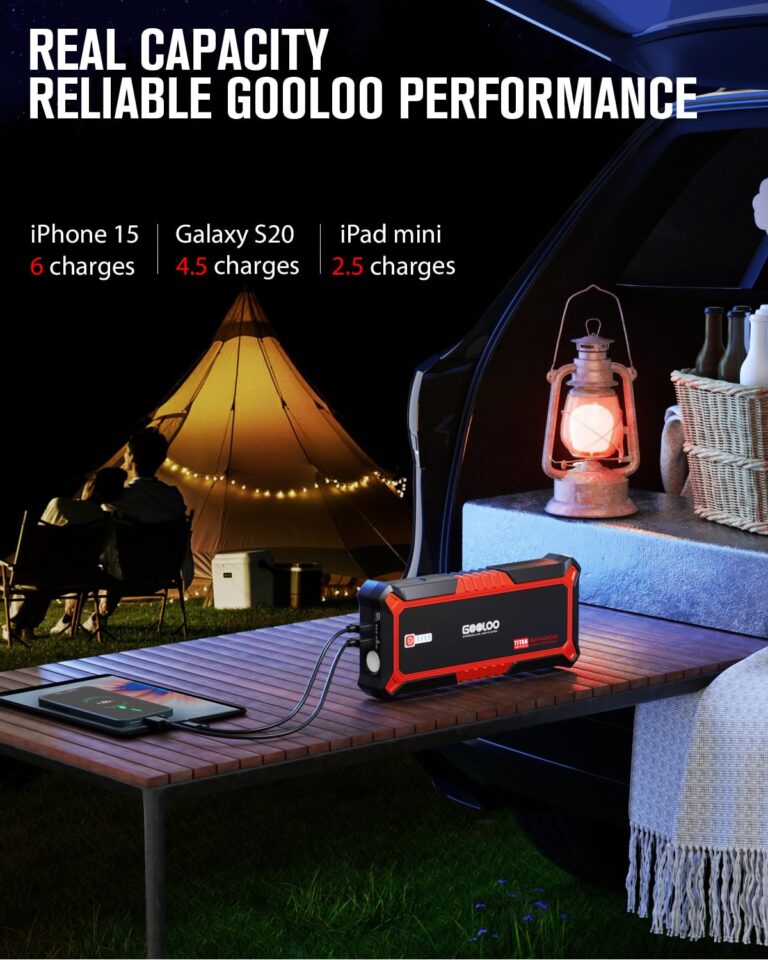 GOOLOO GP4000 4000A Peak Car Battery Jump Starter, Portable Battery Booster for Up to All Gas or 10L Diesel Engine, SuperSafe 12V Lithium Jump Box Power Pack with Jumper Cable,Red - Image 6