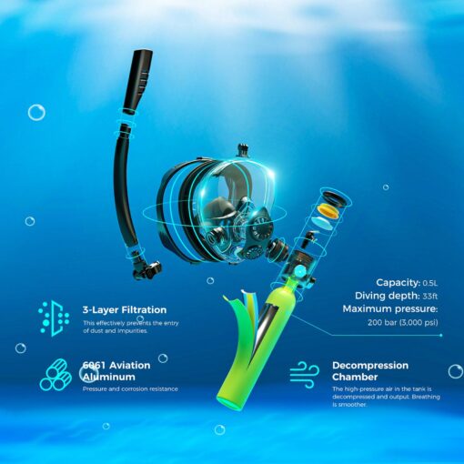 SMACO Mini Scuba Tank with Snorkel Mask 0.5L Portable Small Diving Tank with Full Face Diving Mask Reusable DOT Certified Pony Bottle Diving Cylinder Kit for Snorkeling Recreational Diving S300Plus - Image 5