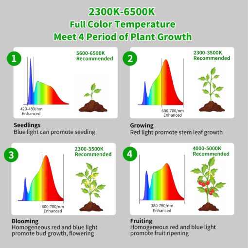 chiphy Grow Lights, 85" Full Spectrum Plant Light for Indoor Plants, 4/8/12H Timer, 60W Grow Lamp, 10 Dimmable Brightness, Height Adjustable, Remote Control, Ideal for Tall Small Plants - Image 6