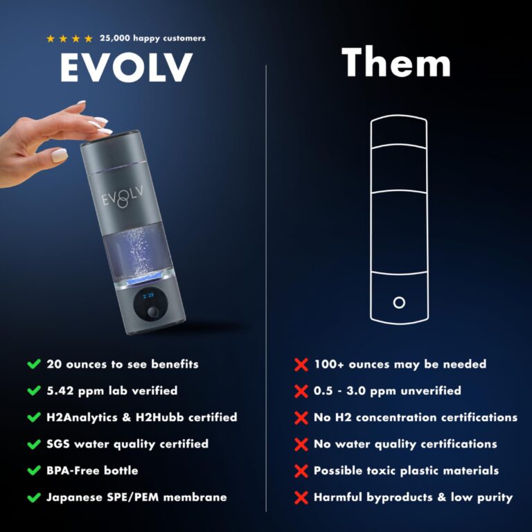 EVOLV Hydrogen Water Bottle Generator - SPE & PEM Water Ionizer 5.42PPM, Highest Concentrated Dose - 8oz Hydrogenated Water Bottle for Improved Energy & Inflammation Support - Convenient & Easy to Use - Image 2