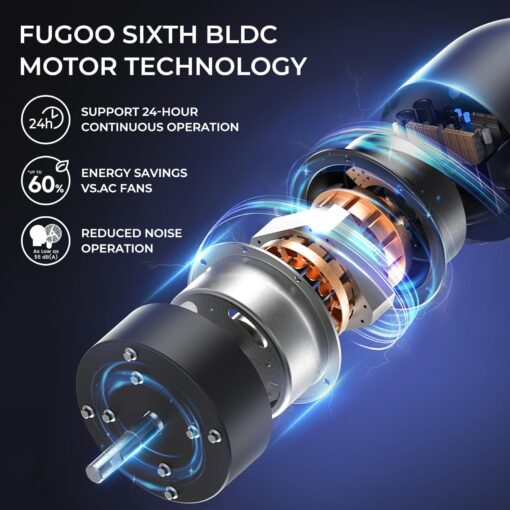 FUGOO 30'' Oscillating Pedestal Fan With Brushless DC Motor, Large Air Flow range From 3200CFM to 8800CFM, 4-Speed Heavy Duty Industrial Floor Fans for Factory, Commercial, Garage, Warehouse,Shop - Image 3