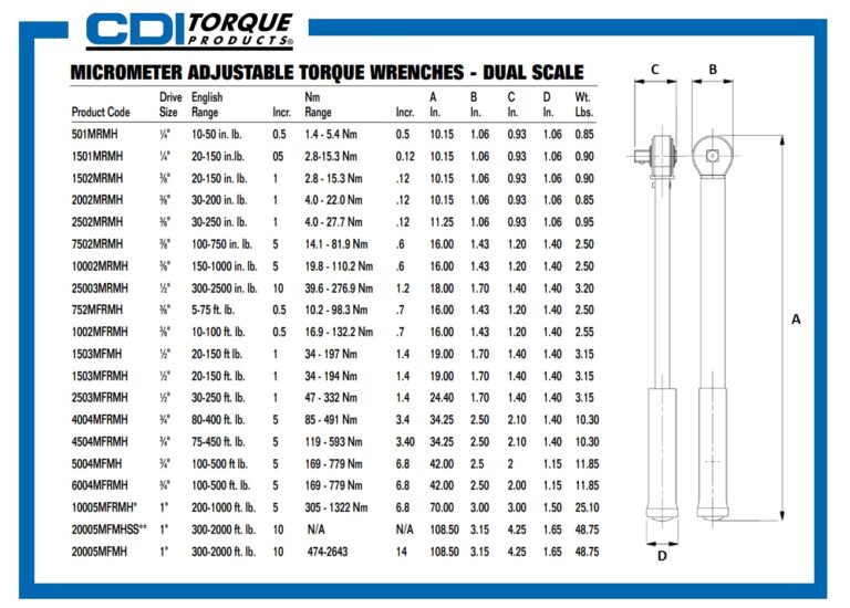 CDI 3/8 Inch Drive Adjustable Click Torque Wrench, Range 100-750 In Lbs / 14.1-81.9 Nm (7502MRMH) - Image 8