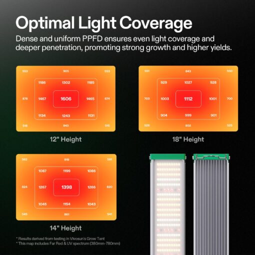 VIVOSUN VSX3200 LED Grow Lights, 2 x 4 Ft. Coverage with 1000Pcs Samsung LM301 Diodes, Daisy Chain Dimmable Full Spectrum Grow Lamp for Indoor Plants Seedling Veg and Bloom Plant Grow Lamps - Image 5