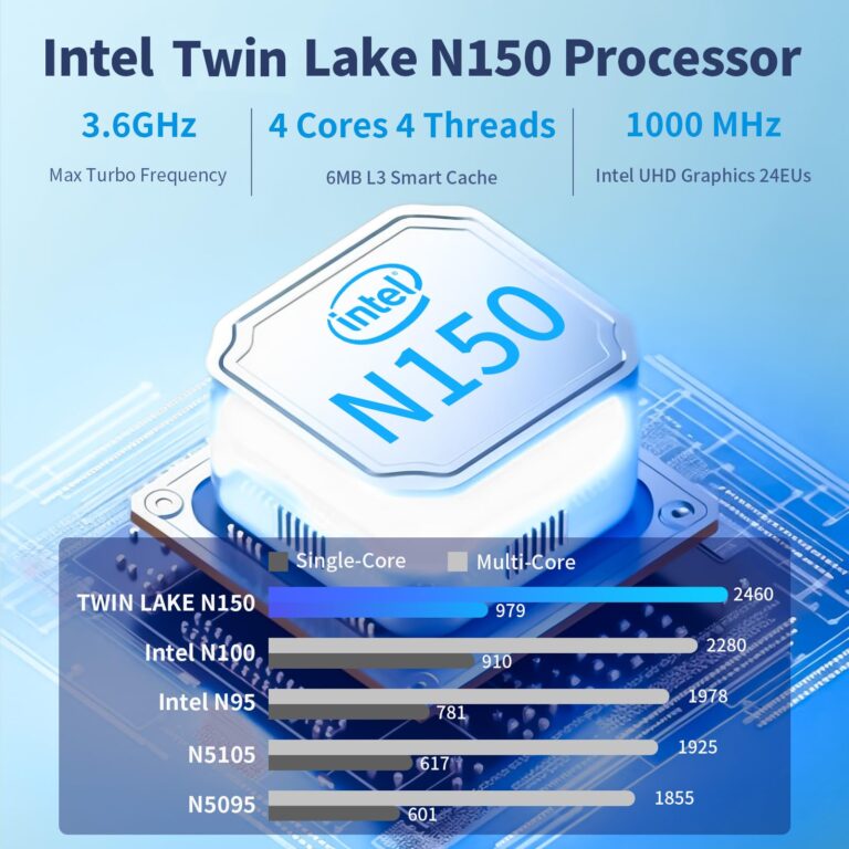 Mini PC, Intel Twin Lake N150 (Upgraded N100, up to 3.6GHz) 16GB DDR4 RAM 512GB M.2 SSD, Mini Desktop Computers Windows 11, 4K Dual Display/USB3.2/WiFi 5/RJ45/BT 5.1/Micro PC for Home Office Business - Image 9