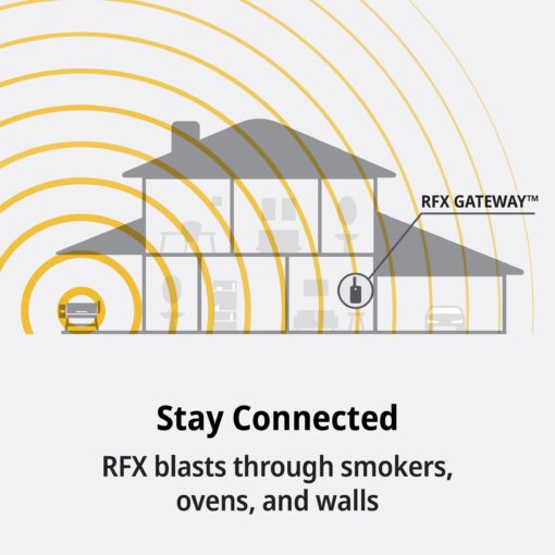 ThermoWorks RFX — The Ultimate Wireless Meat Thermometer - 2-Probe Kit - Image 4