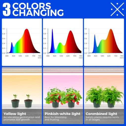 Barrina Plant Stand with Grow Lights for Indoor Plants, 6-Tier Metal Plant Shelf Display Rack with 5Pcs 2FT 30W Full Spectrum Plant Lights, 3 Adjustable Spectrum and Timer, for Growing, 29.5x13.8x71IN - Image 4
