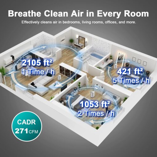 Jafända Air Purifiers for Home Large Room Up To 2105ft², 4×True HEPA 13 Activated Carbon Air Filter, Quiet Air Cleaner for Bedroom Removes 99.97% Dust Smoke Odor Pollen Pets Hair Dander Allergies - Image 2