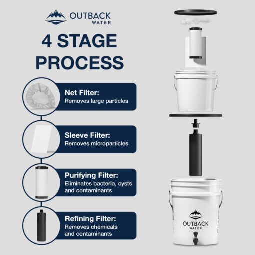 Outback Water Emergency Drinking Water Filter System w/Extra Filter Replacement Kit - Gravity Fed Bucket Water Filtration for Survival, Off-Grid, Disaster Preparedness, Travel, & Camping, Bug Out Kit - Image 3