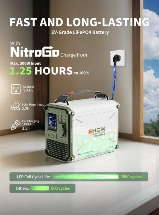 EHOM Portable Power Station 350W (Peak 700W), EP350 299Wh Solar Generator with 120V Pure Sine Wave AC/USB/Car Outlets, Backup Lithium Battery Generator for CPAP Outdoor RV Camping Emergency Blackout - Image 9