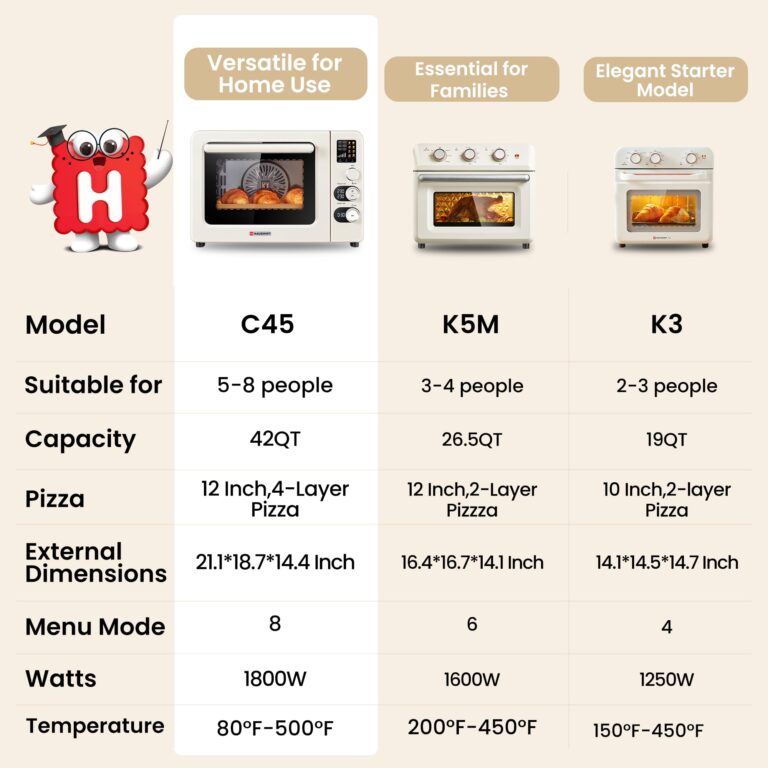 HAUSWIRT C45 Smart Convection Oven with Thermometer, 42QT XL Large Capacity Oven, Double Bake, 8 Menu Modes Countertop Oven, Four-tier Baking Rack,LED Display,1800W,80°F - 500°F,Non-Stick, Cream White - Image 9