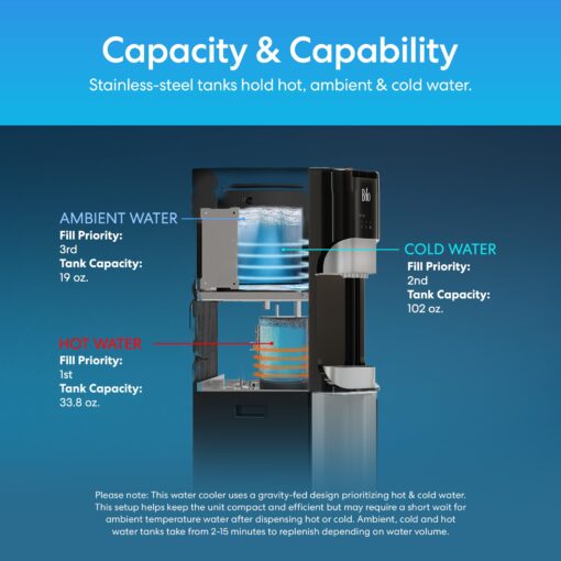 Brio Commercial Grade Bottleless Ultra Safe Reverse Osmosis Drinking Water Filter Water Cooler Dispenser-3 Temperature Settings Hot, Cold & Room Water - UL Approved – Point of Use - Image 6