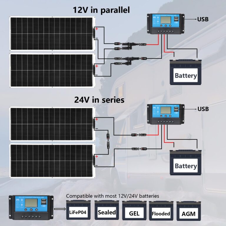 XINPUGUANG Solar Panel 200W 12V Flexible System Kit,2X100W Monocrystalline Fiberglass Module 20A Controller Extension Cable for Off Grid Home,RV,Caravan,Boat and Other Battery Charger（200W - Image 3