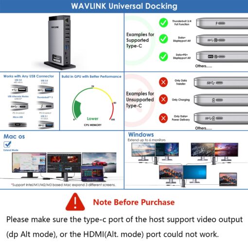 WAVLINK USB C DisplayLink Docking Station 15 in 1 with 3 HDMI,Laptop Docking Station Triple Monitor 4K60Hz,for M1 M2 M3 Mac and Windows,5 USB Ports, 2DP,Ethernet Port, Audio/Mic, SD/TF - Image 2