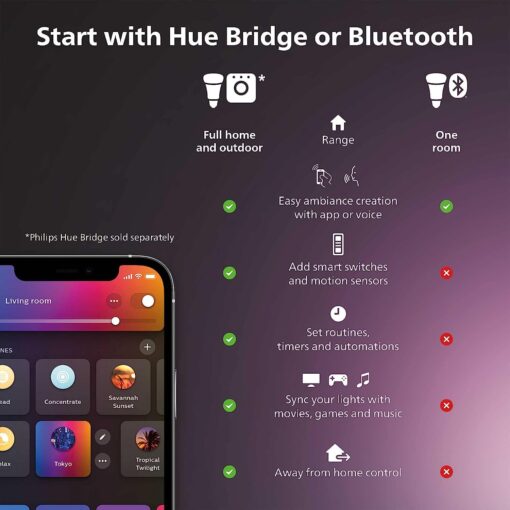 Philips Hue Smart 40W ST19 Filament LED Bulb - White Ambiance Warm-to-Cool White Light - 4 Pack - 550LM - E26 - Indoor - Control with Hue App - Works with Alexa, Google Assistant and Apple Homekit - Image 6