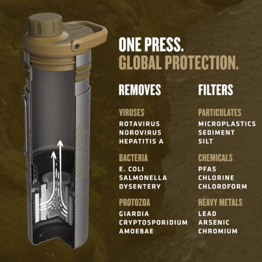 GRAYL UltraPress Titanium 16.9 oz Water Purifier & Filter Bottle for Hiking, Backpacking, Survival, Bushcraft, Travel (Coyote Brown) - Image 4