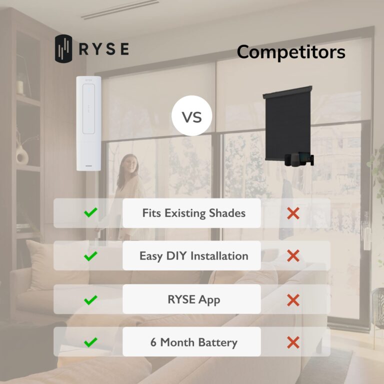 RYSE SmartShade + BatteryPack | Smart Home Smart Shades with Remote | Turn Your Current Shades into SmartShades | Smart Home Smart Blinds Motorized Window Shades (SmartShade + Wireless Battery Pack) - Image 4