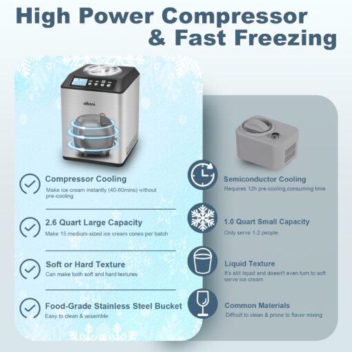 2.6 Qt Ice Cream Maker with Compressor, LCD Digital Display & Timer, No Pre-freezing, Countertop Gelato Makers, Automatic Ice Cream Machine for Homemade Use, Stainless Steel, 10-year Repair Service - Image 4
