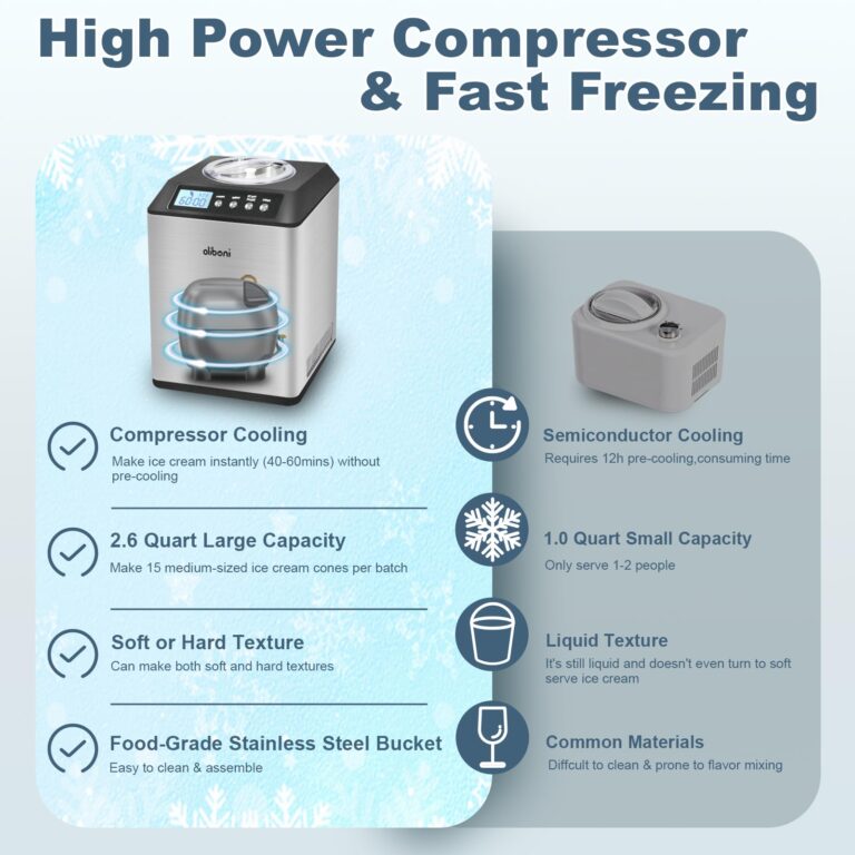 2.6 Qt Ice Cream Maker with Compressor, LCD Digital Display & Timer, No Pre-freezing, Countertop Gelato Makers, Automatic Ice Cream Machine for Homemade Use, Stainless Steel, 10-year Repair Service - Image 4