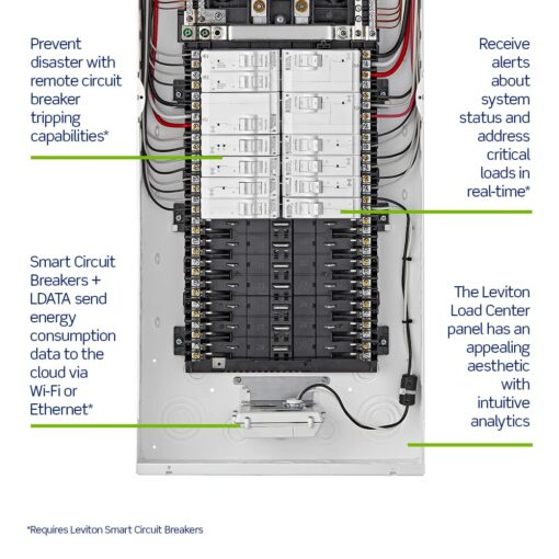 Smart Breaker Data Hub - Connect Wirelessly or with Ethernet - Image 3