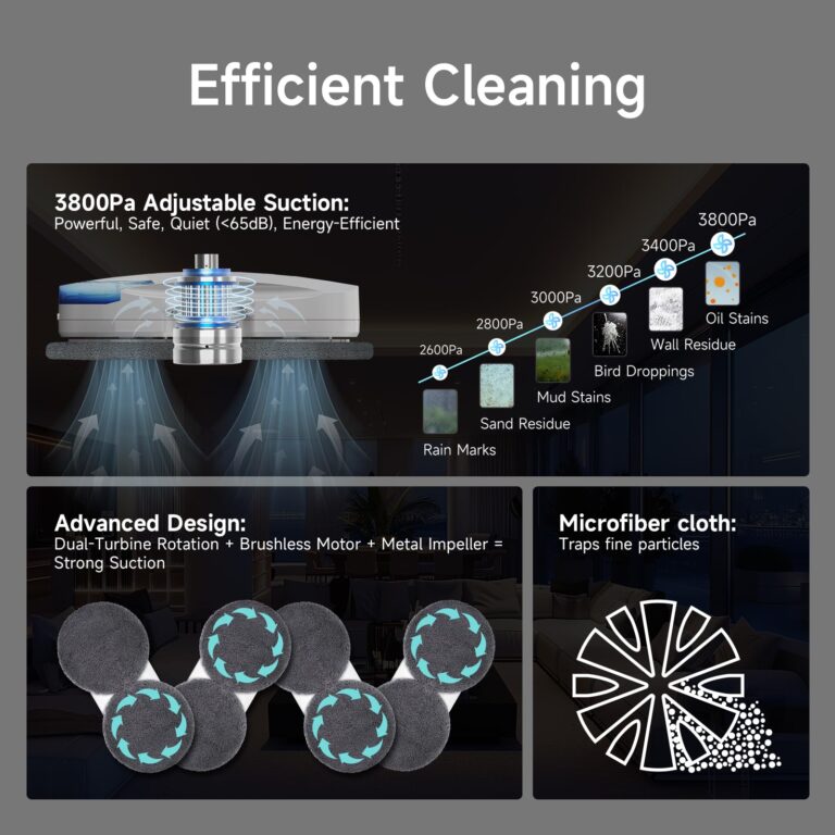 FMART T10PRO Window Cleaning Robot with Dual-Spray, 120ml Water Tank, 3800PA, AI Intelligent Path Planning, Edge Detection, APP Control Window Cleaner Robot for Interior/Exterior Highrise Windows - Image 8