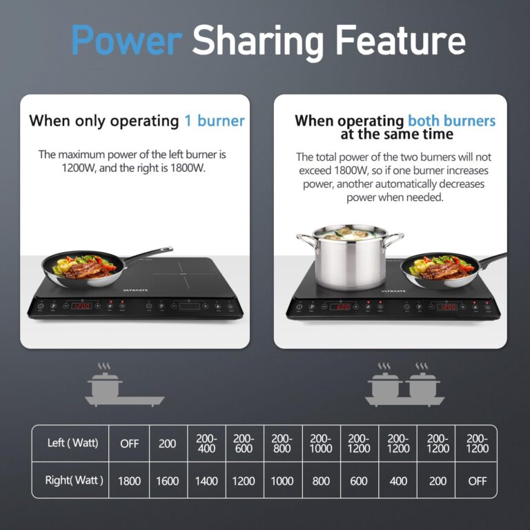 Double Induction Cooktop, ULTRAKTE Portable Dual Countertop Burner with Sensor Touch, 1800W Induction Cooktop 2 Burner, Electric Countertop Cooker with 10 Temp & Power Levels, 8-Hour Timer,Safety Lock - Image 5