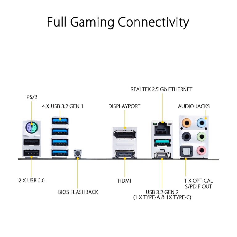 ASUS TUF GAMING B550M-PLUS AMD AM4 (3rd Gen Ryzen™) Micro ATX gaming motherboard (PCIe 4.0, 2.5Gb LAN, BIOS FlashBack, HDMI 2.1, USB 3.2 Gen 2, Addressable Gen 2 RGB header and AURA Sync) - Image 2