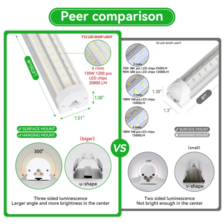 Skymoatled T12 8FT LED Shop Lights Garage Lights,130W 5000K 20800LM Daylight Color,Hanging/Surface Mount,Super Bright,Plug and Play,Linkable LED Shop Lights for Warehouse Workshop Basement,6Pack - Image 7