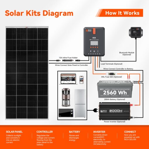 RICH SOLAR 200 Watt 12 Volt 9BB Cell Monocrystalline Solar Panel High Efficiency Solar Module for RV Trailer Camper Marine Off Grid - Image 2