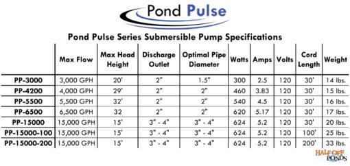 HALF OFF PONDS Pond Pulse 3,000 GPH Hybrid Drive Submersible Pump for Ponds, Water Gardens and Pond Free Waterfalls w/ 30' Power Cord - PP-3000 - Image 4