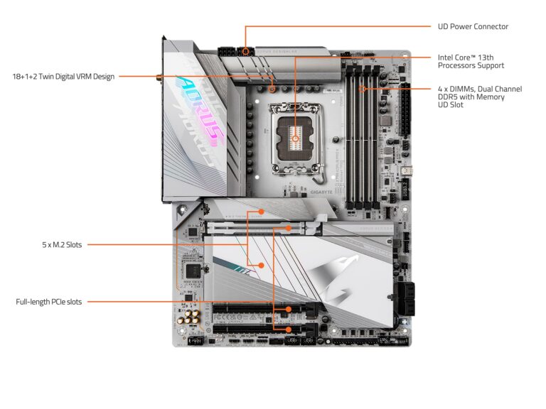 GIGABYTE Z790 AORUS PRO X (LGA 1700/ Intel/ Z790 X/ATX/ DDR5/ 5* M.2/ PCIe 5.0/ USB 3.2 Type-C/Wi-Fi 7/ 5GbE LAN/Q-Flash Plus/EZ-Latch Plus/Motherboard) - Image 2