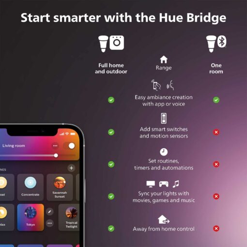 Philips Hue Lucca Outdoor Smart Wall Light, Black - E26 White and Color Ambiance LED Color-Changing Bulbs - 2 Pack - Requires Hue Bridge - Control with Hue App and Voice - Weatherproof - Image 6